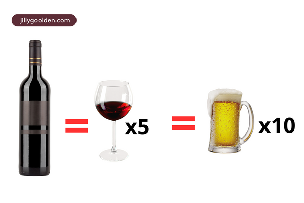 How Many Beers Is a Bottle of Wine?